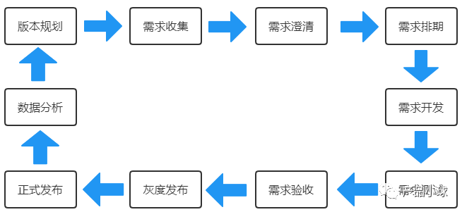 【七千字心得】APP全生命周期管理